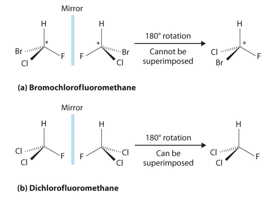 La química especular del Nobel
